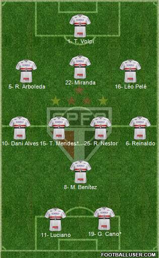 São Paulo FC Formation 2021