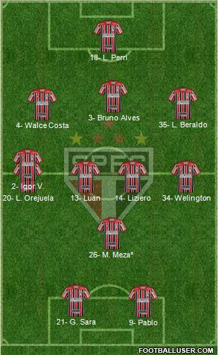 São Paulo FC Formation 2021