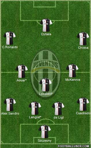 Juventus Formation 2021