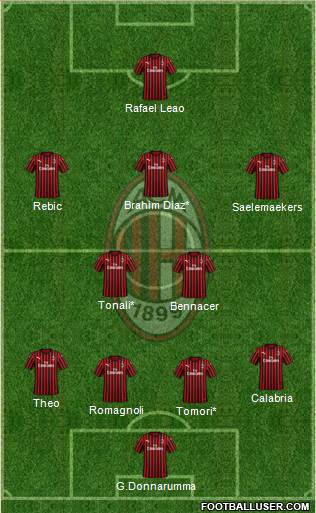 A.C. Milan Formation 2021