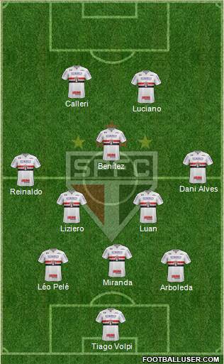 São Paulo FC Formation 2021