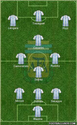 Argentina Formation 2021