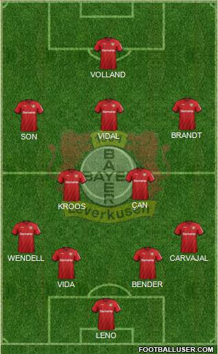 Bayer 04 Leverkusen Formation 2021