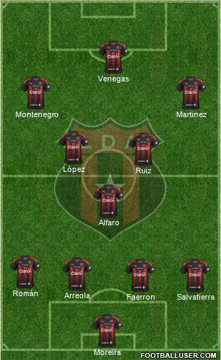 Liga Deportiva Alajuelense Formation 2021
