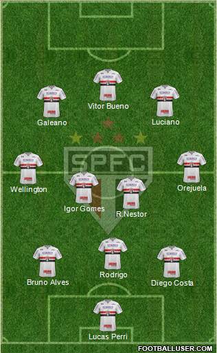 São Paulo FC Formation 2021