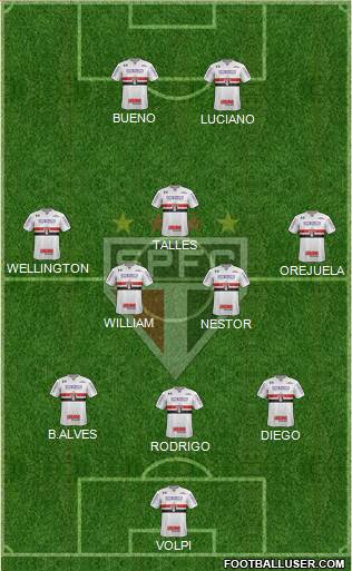 São Paulo FC Formation 2021