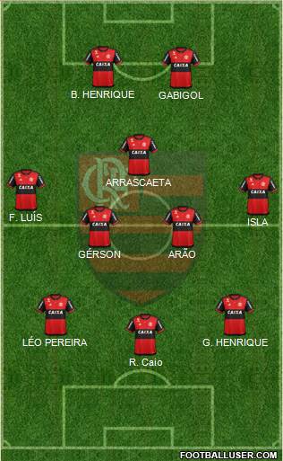CR Flamengo Formation 2021