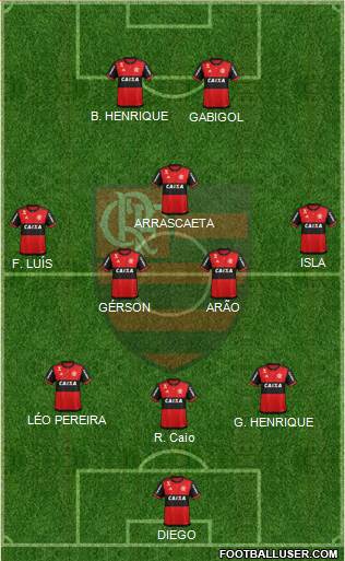 CR Flamengo Formation 2021
