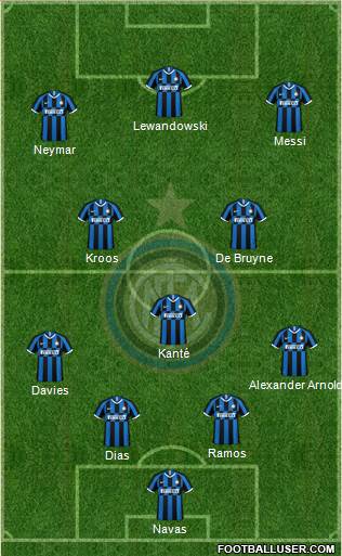 F.C. Internazionale Formation 2021
