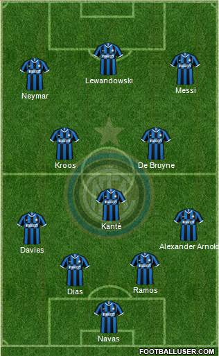 F.C. Internazionale 4-3-3 football formation