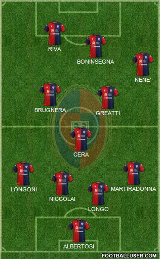 Cagliari 4-3-3 football formation