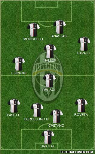 Juventus Formation 2021