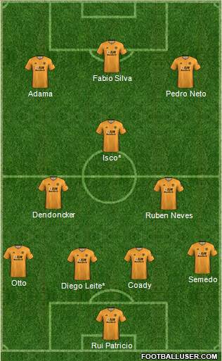 Wolverhampton Wanderers Formation 2021