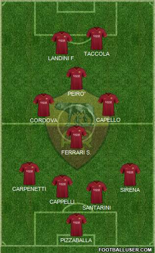AS Roma Formation 2021