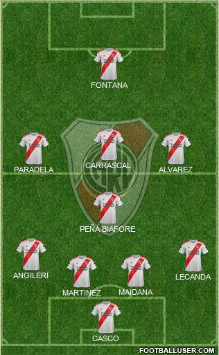 River Plate Formation 2021