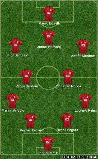 Leyton Orient Formation 2021