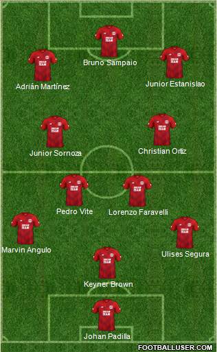 Leyton Orient Formation 2021