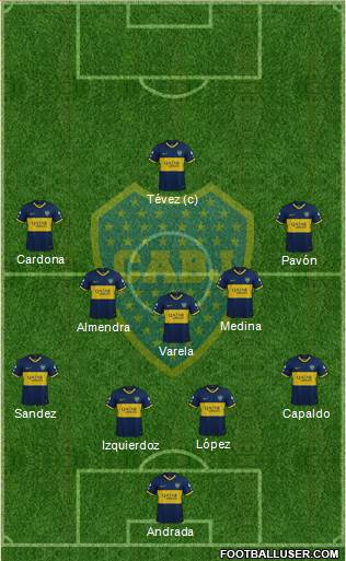 Boca Juniors Formation 2021