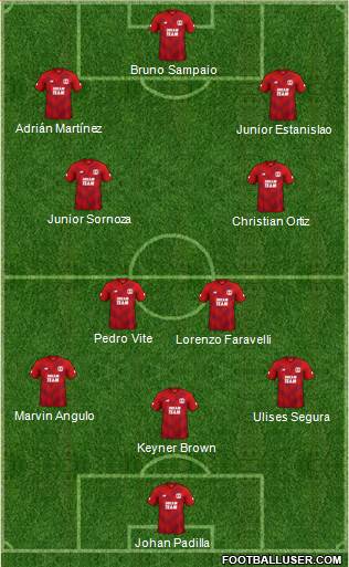 Leyton Orient Formation 2021