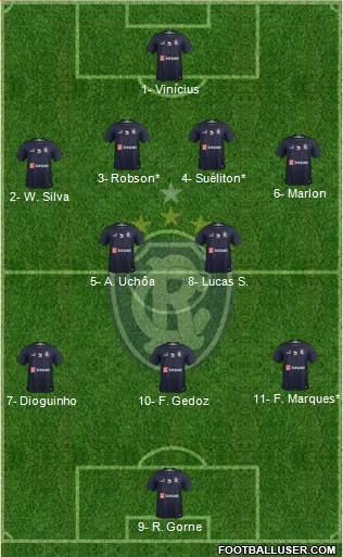 C Remo Formation 2021