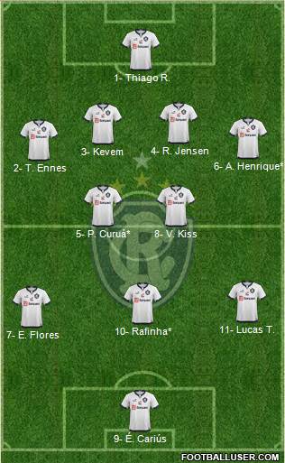 C Remo Formation 2021