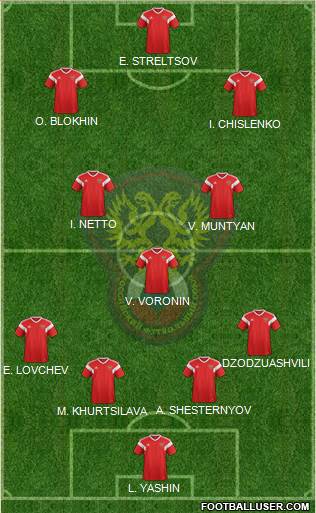 Russia Formation 2021