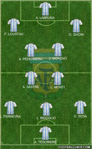 Argentina Formation 2021