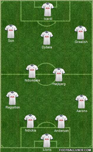 Tottenham Hotspur Formation 2021