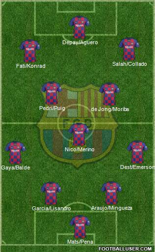 F.C. Barcelona Formation 2021