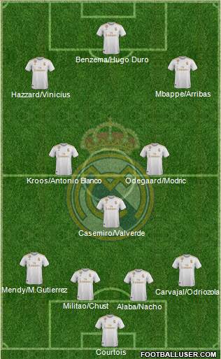 Real Madrid C.F. Formation 2021