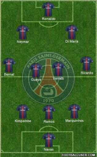 Paris Saint-Germain Formation 2021