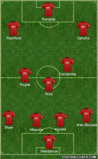 Manchester United Formation 2021