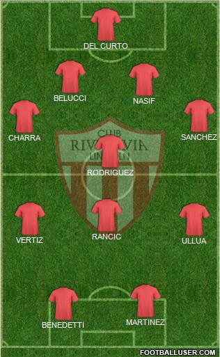 Rivadavia Formation 2021