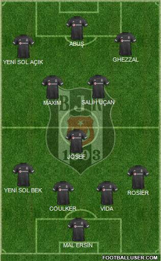 Besiktas JK Formation 2021