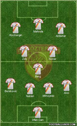 Göztepe A.S. Formation 2021