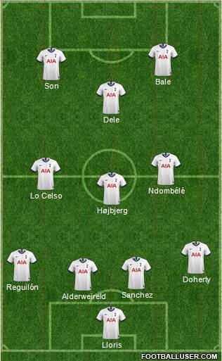 Tottenham Hotspur Formation 2021
