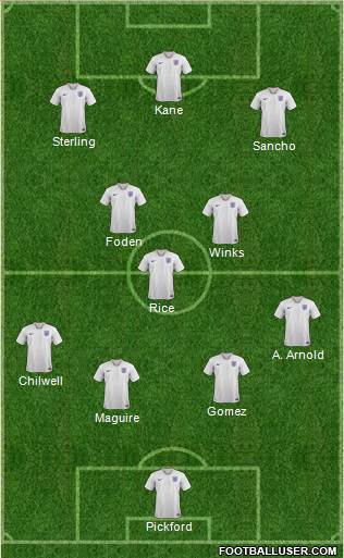 England Formation 2021
