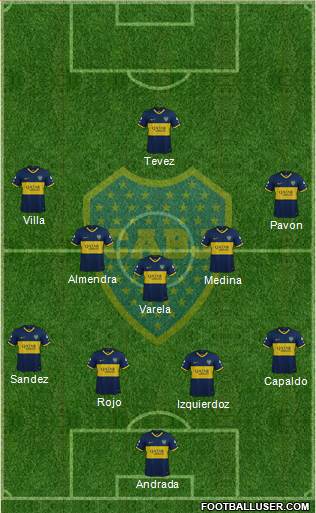 Boca Juniors Formation 2021