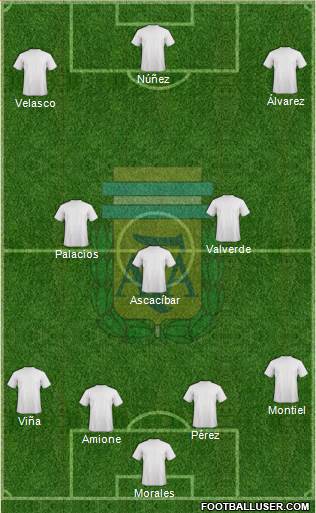 Argentina Formation 2021