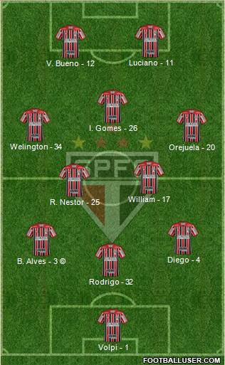 São Paulo FC Formation 2021