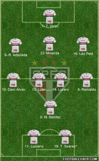 São Paulo FC Formation 2021
