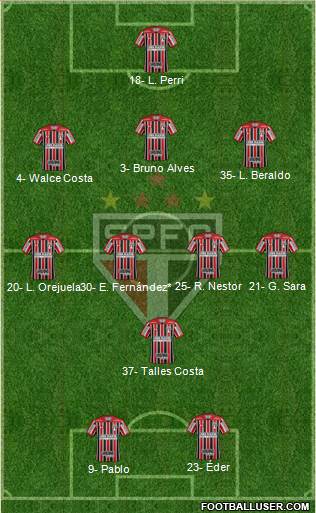 São Paulo FC Formation 2021