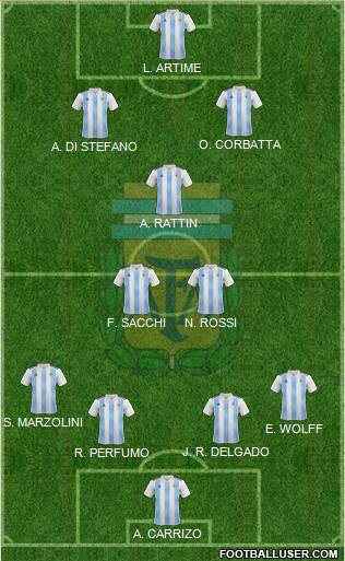 Argentina Formation 2021