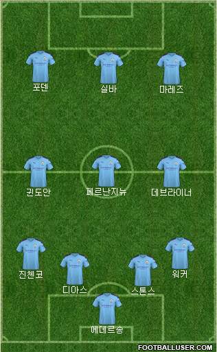 Manchester City Formation 2021