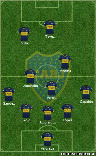 Boca Juniors Formation 2021