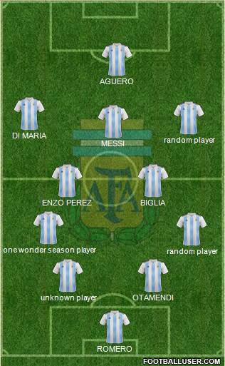Argentina Formation 2021