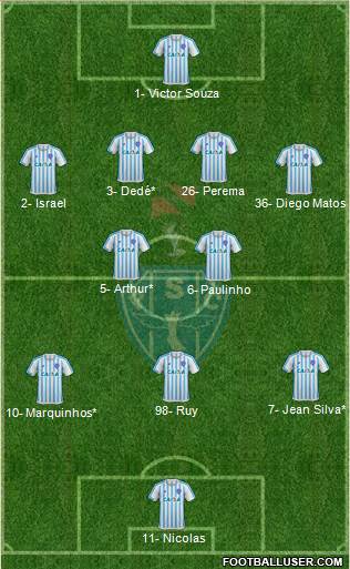 Paysandu SC Formation 2021