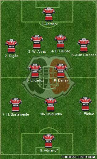 Santa Cruz FC Formation 2021
