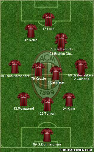 A.C. Milan Formation 2021