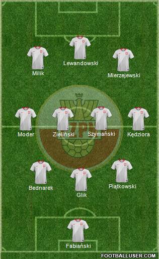 Poland Formation 2021
